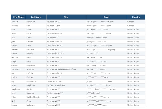 provide verified b2b lead generation list for your niche